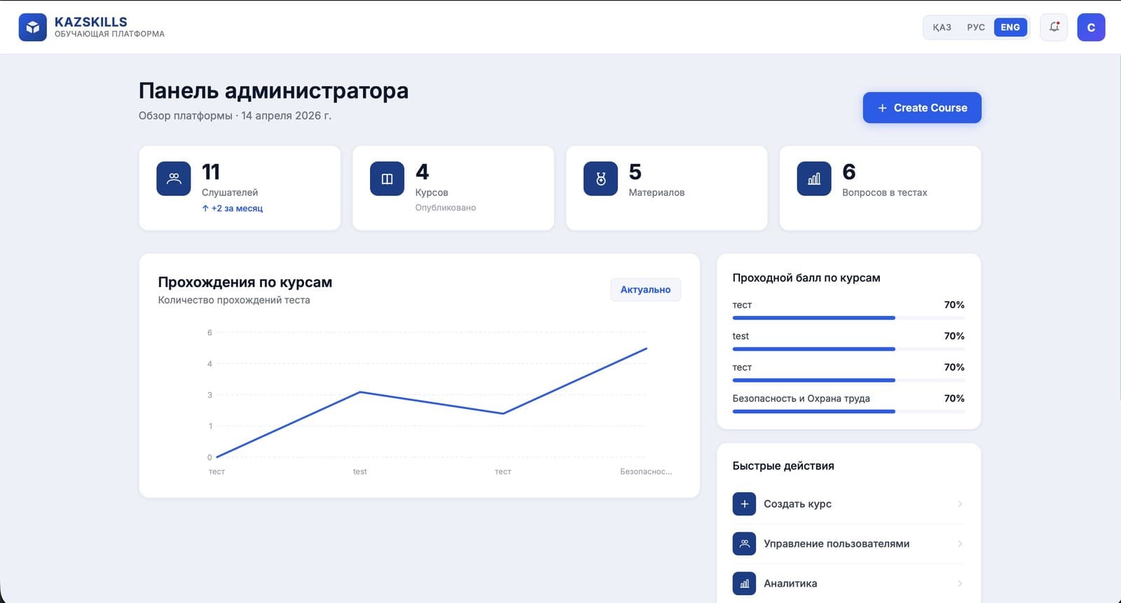 Corporate learning management system